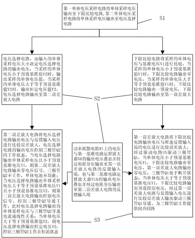 Lithium ion storage battery single battery equalization circuit and equalization method