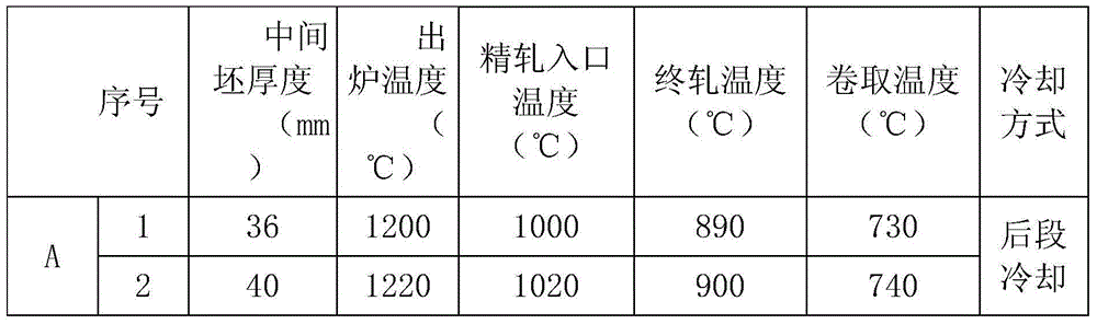 Hot-rolled steel strip used for enamel and having ultra-deep-punching performance and preparation method of hot-rolled steel strip