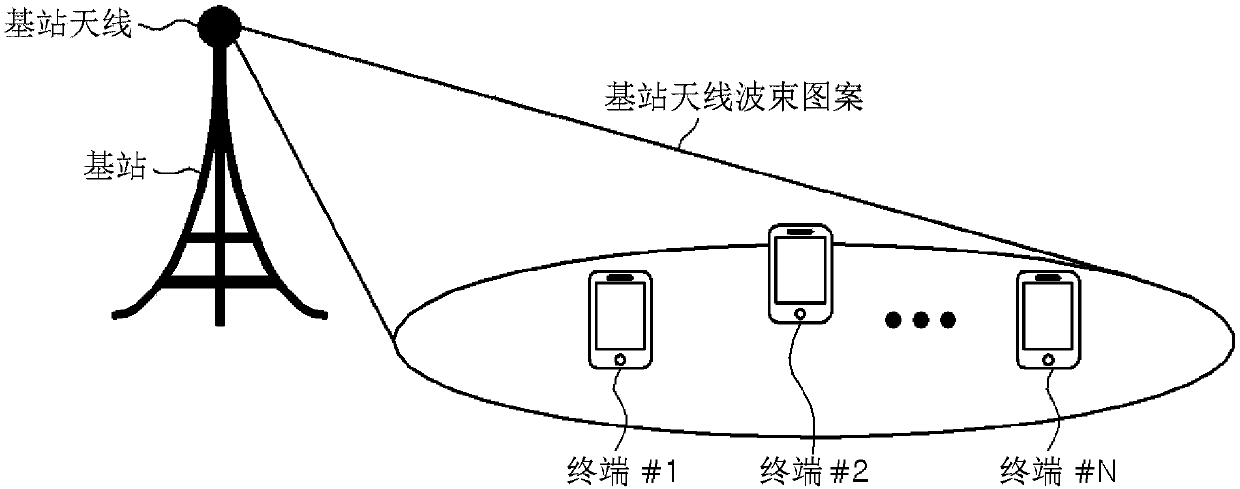 Device and method for beam forming for estimating direction of terminal