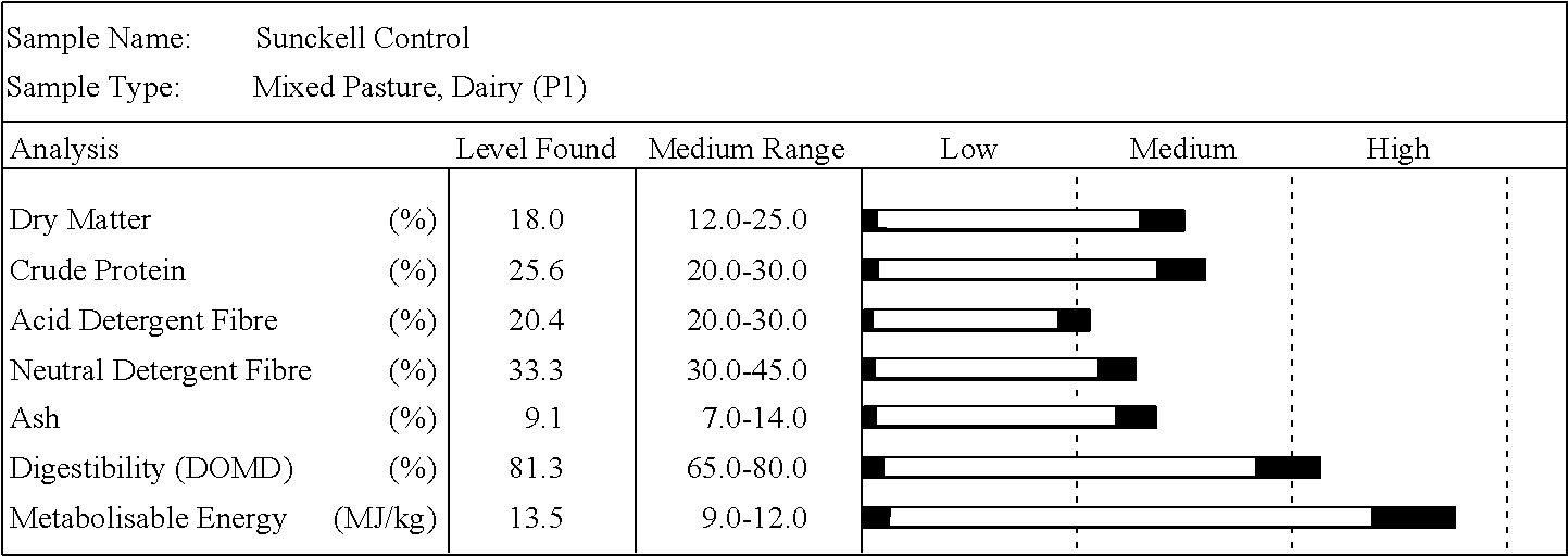 Methods and compositions comprising <i>Trichoderma atroviride </i>for the biological control of soil borne plant pathogens and promoting plant growth