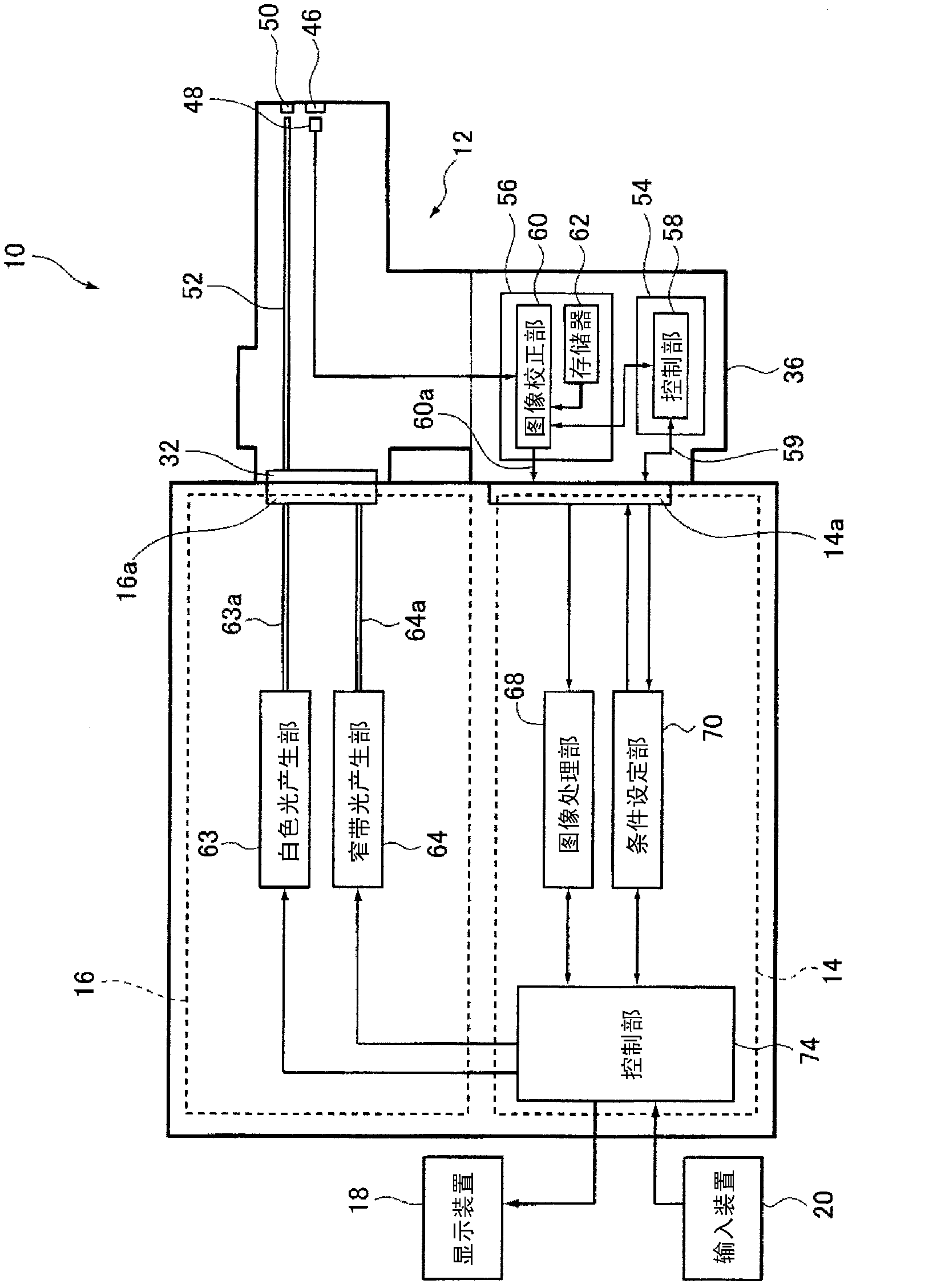 Endoscopic device