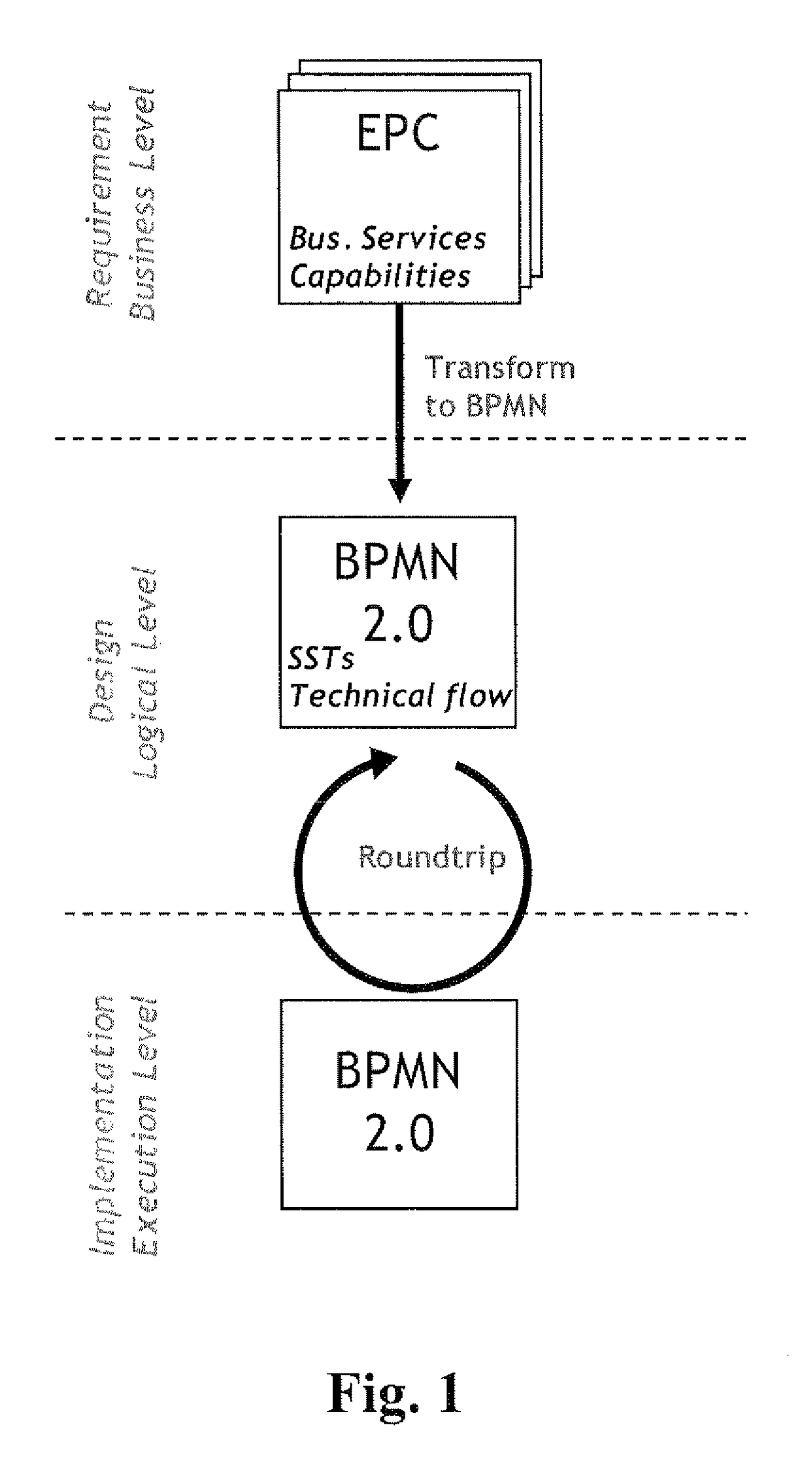 Service-oriented process configuration systems and/or methods