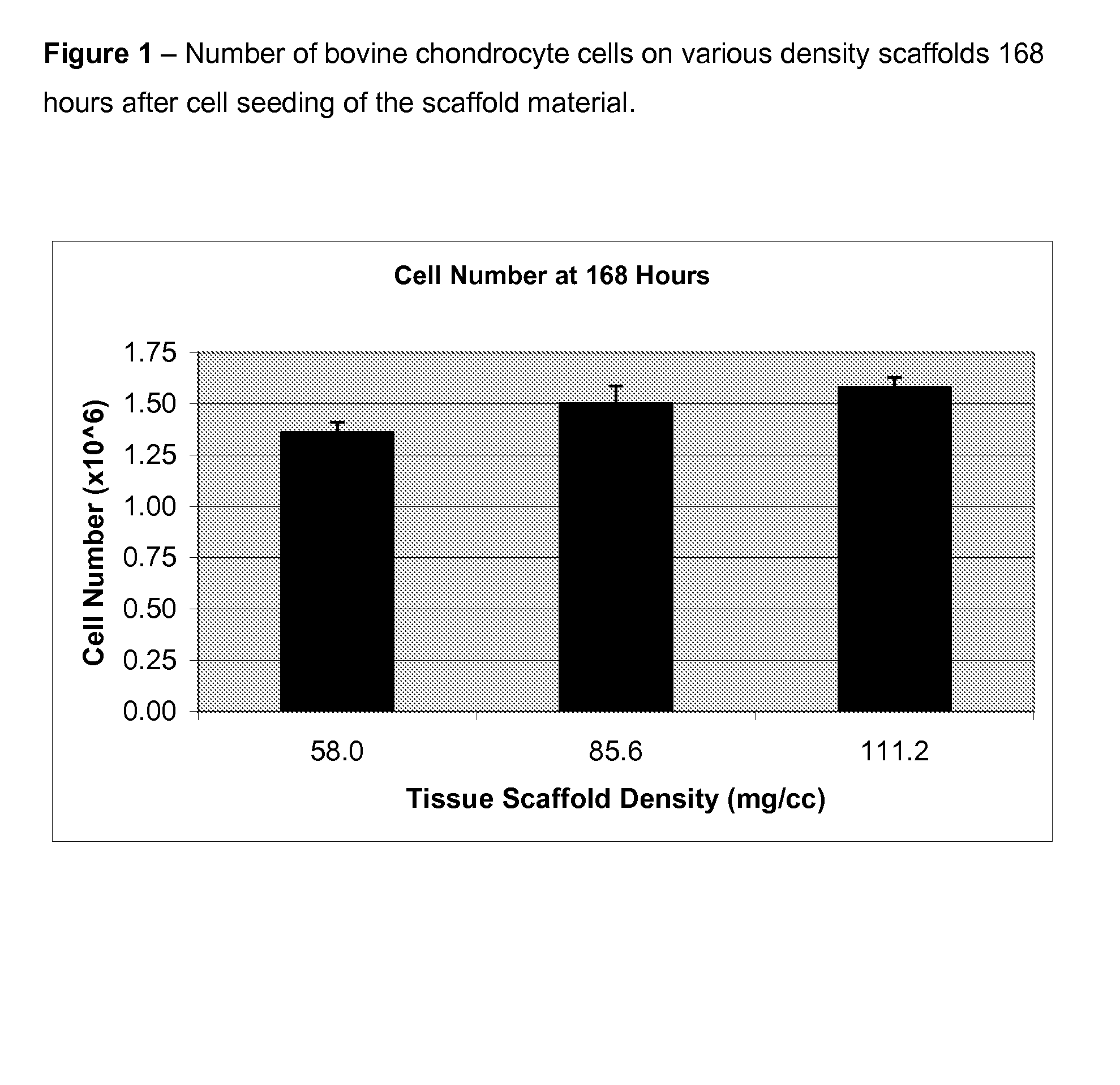 Optimum Density Fibrous Matrix