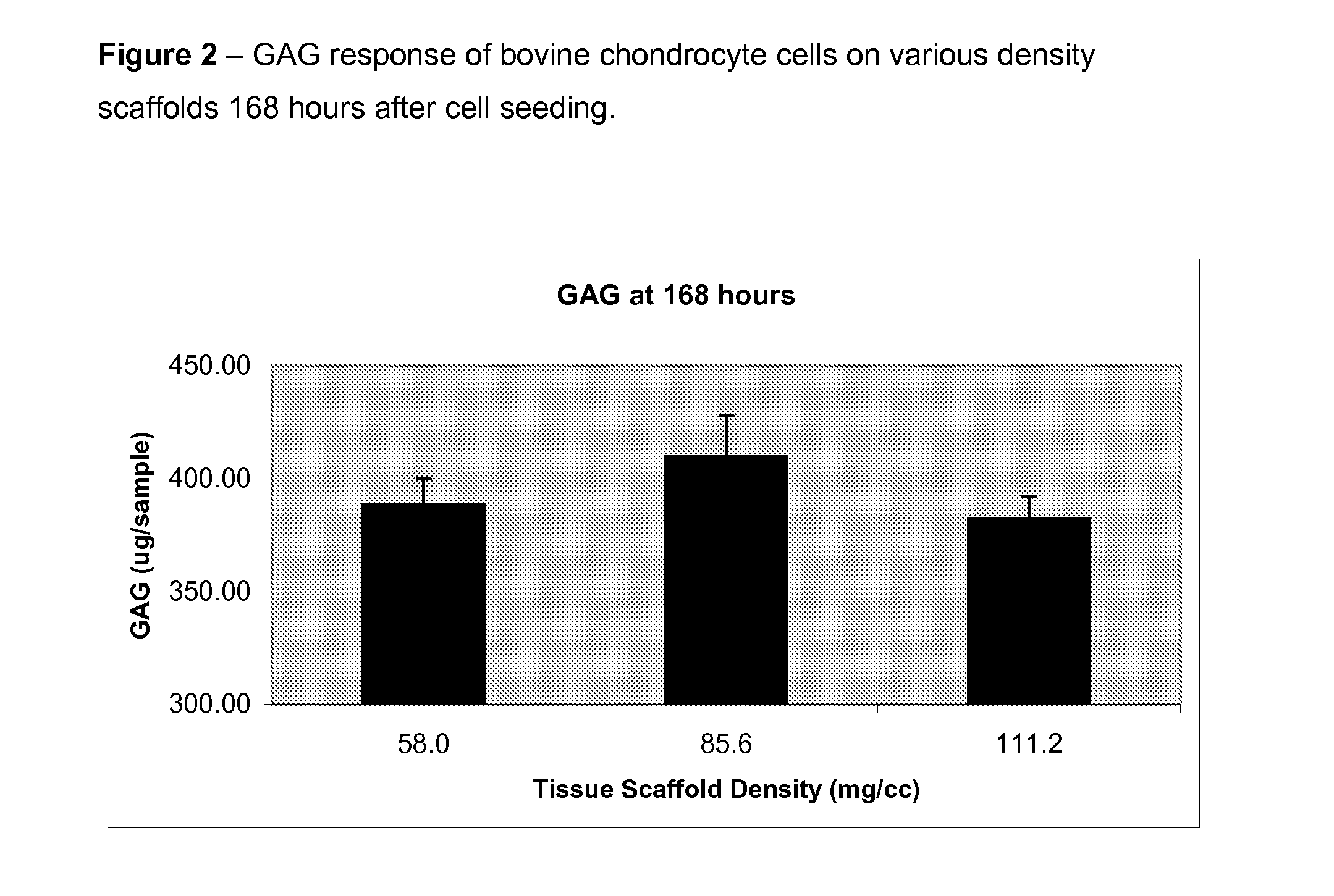 Optimum Density Fibrous Matrix