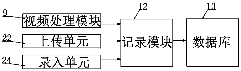 Remote interactive teaching system and method thereof