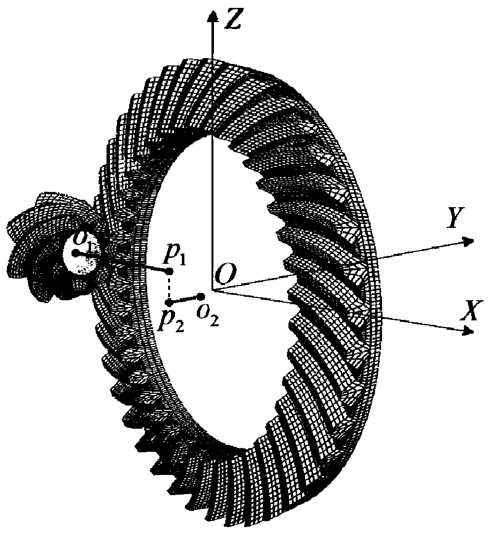 A Contact Calculation Method for Hypoid Gears Considering the Effect of Misalignment