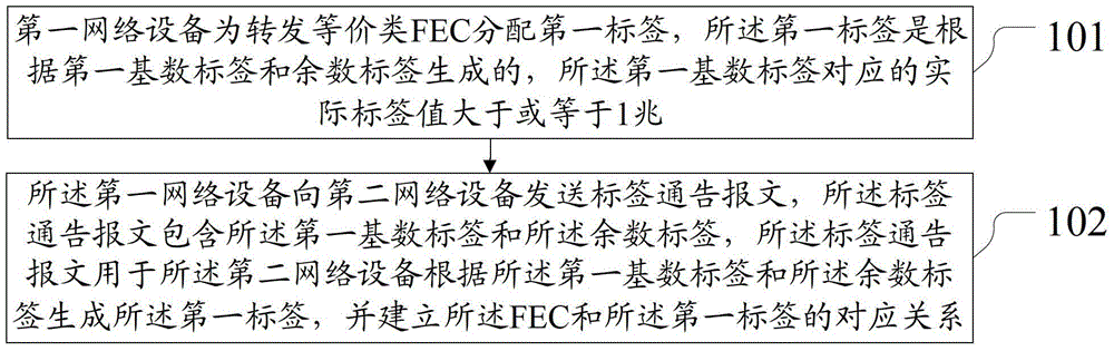 Method and device for label processing