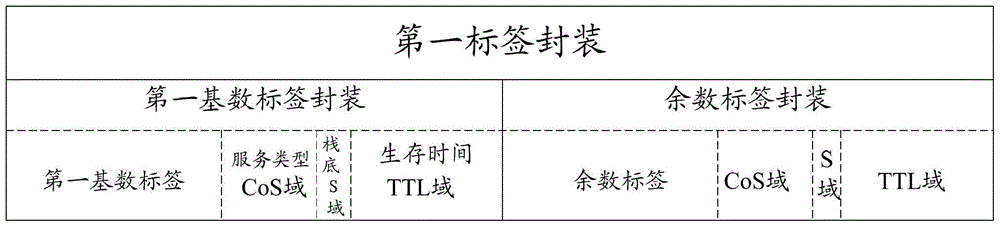 Method and device for label processing