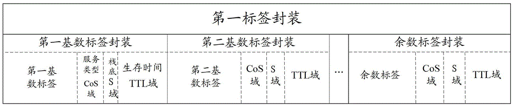 Method and device for label processing