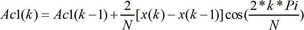 Synchronous phasor calculation method based on discrete Fourier transform (DFT) recursion of field programmable gate array (FPGA) hardware