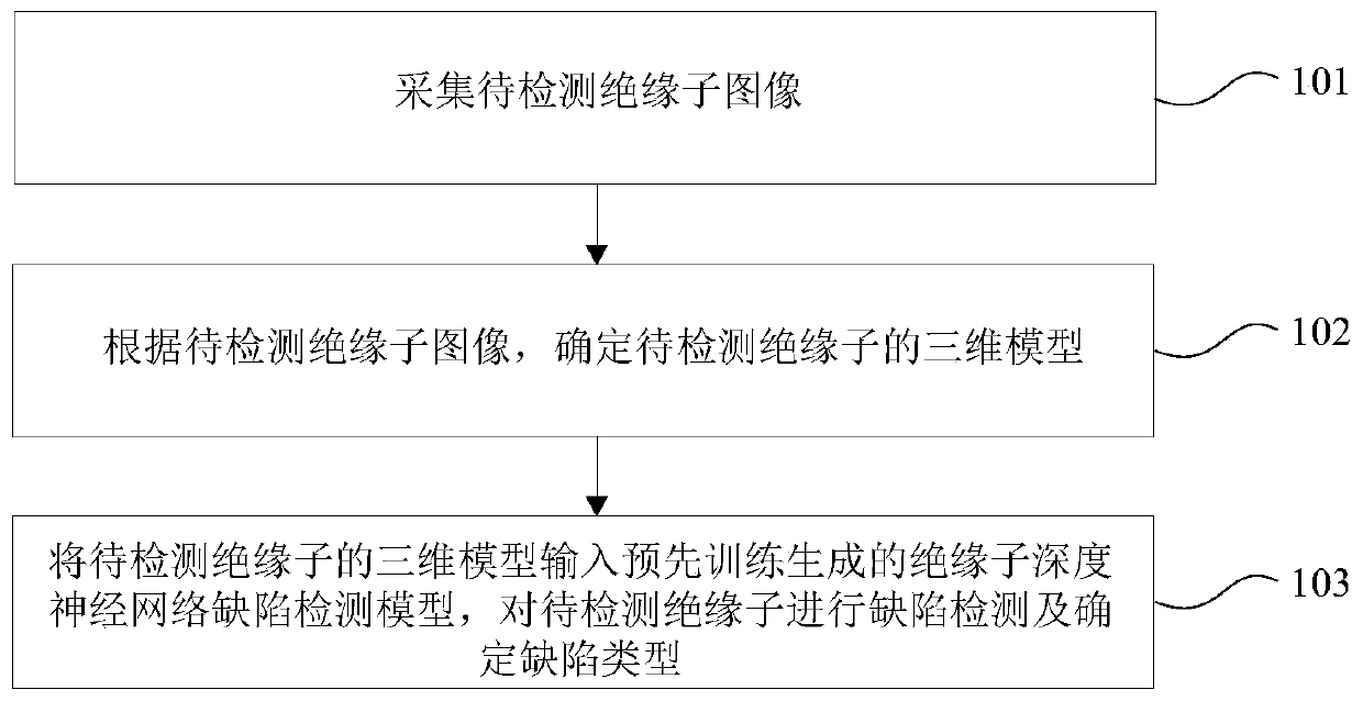 Insulator defect detection method and device for a power transmission line