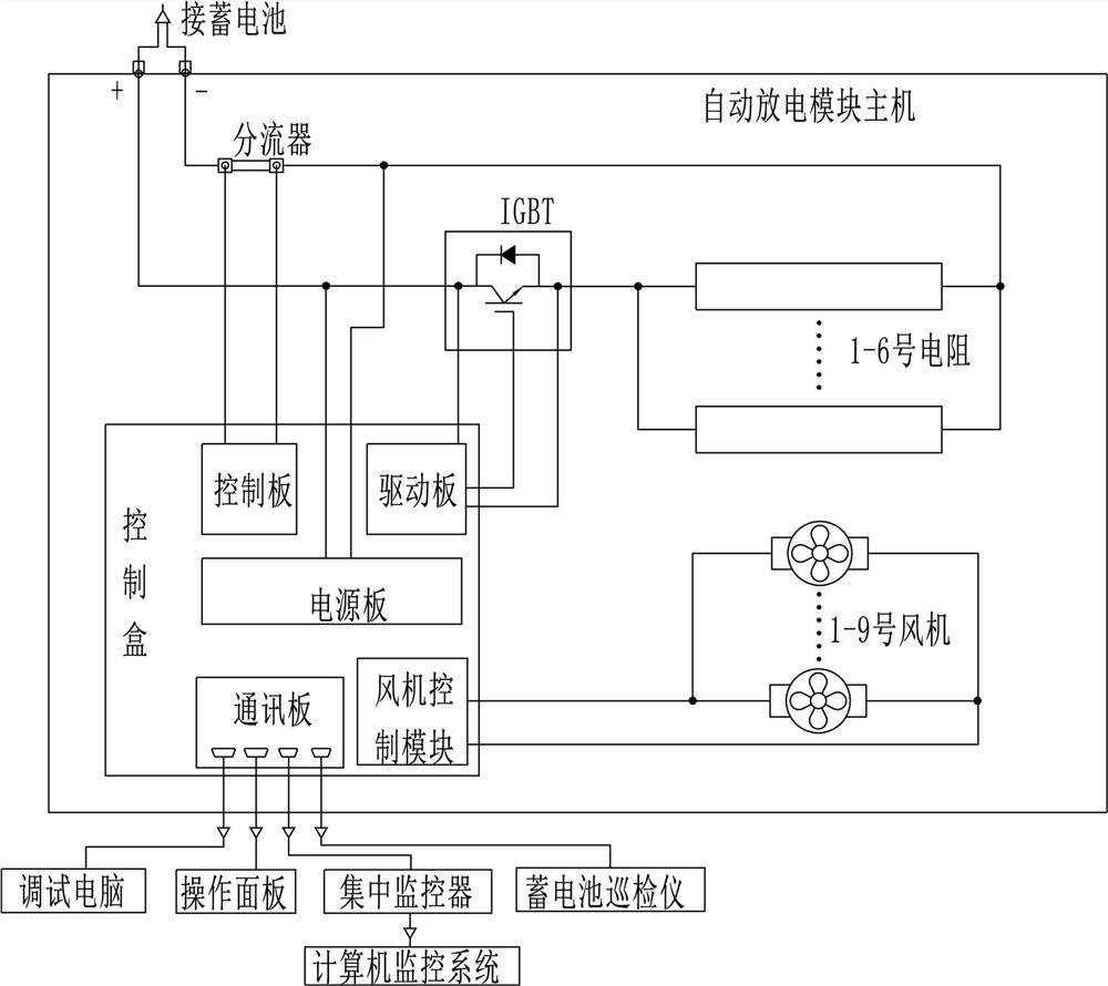 Automatic storage battery discharging device with optimized heat dissipation channel and use method