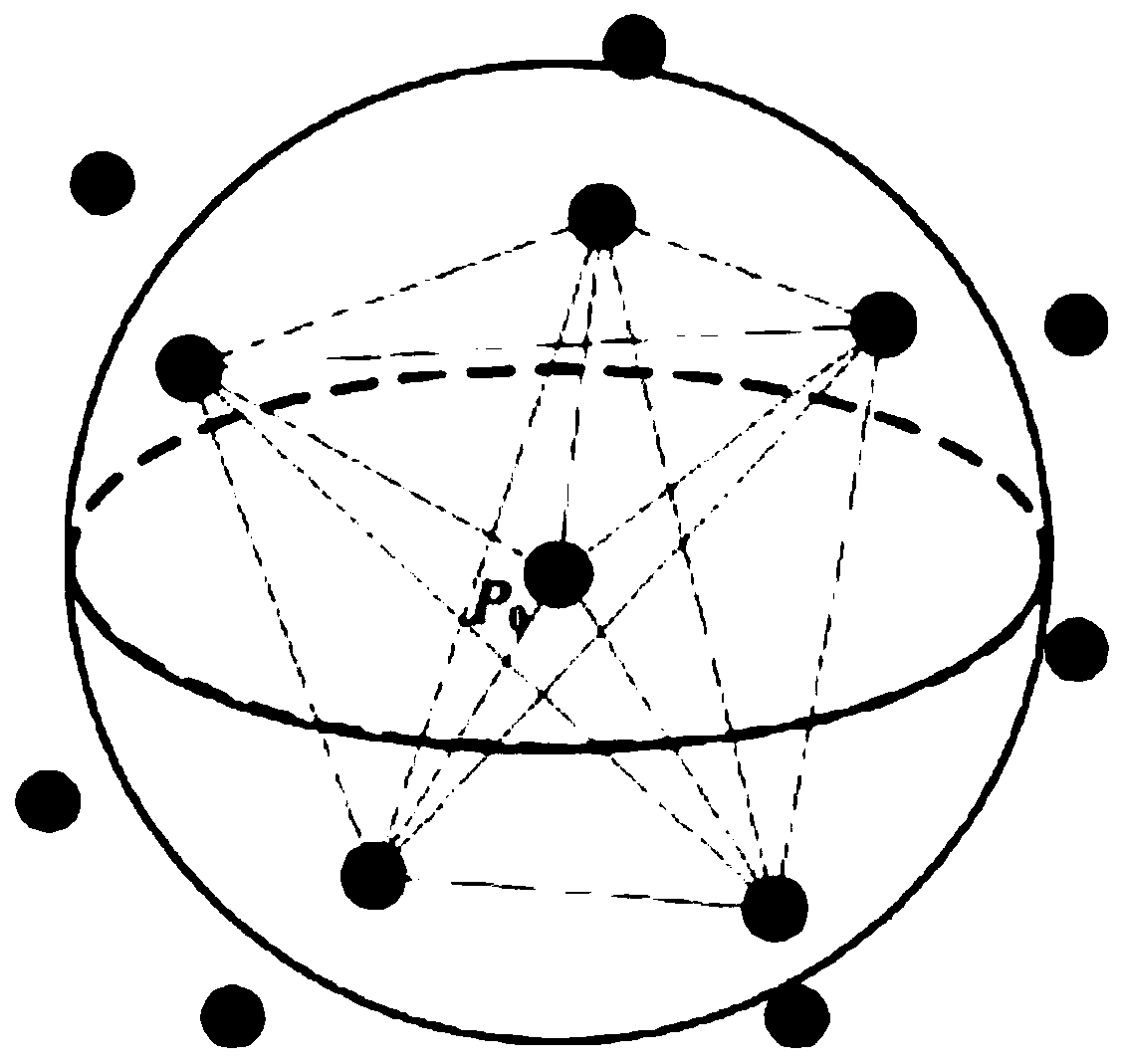 Point cloud matching algorithm based on EPFH features