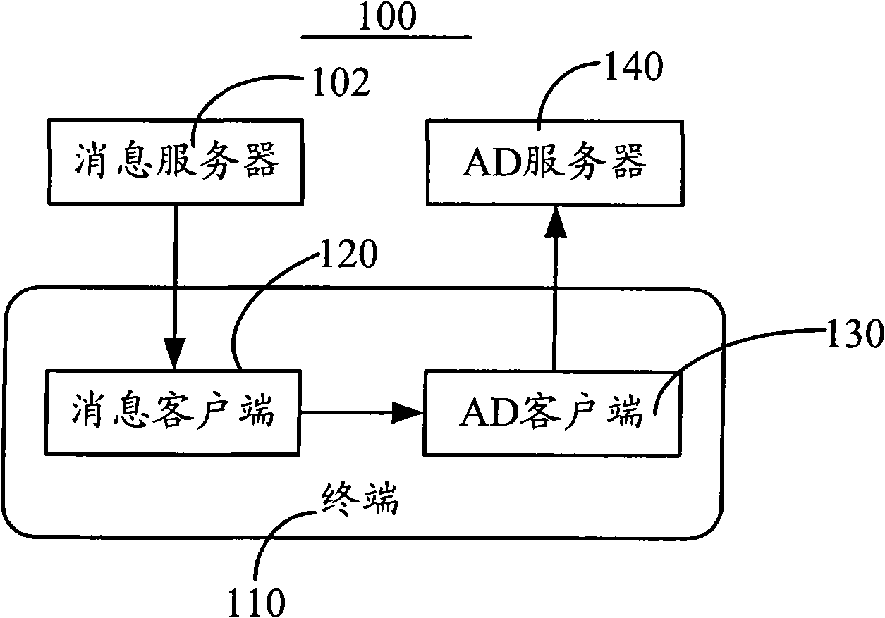 Method, system and equipment for collecting number of message series advertisements