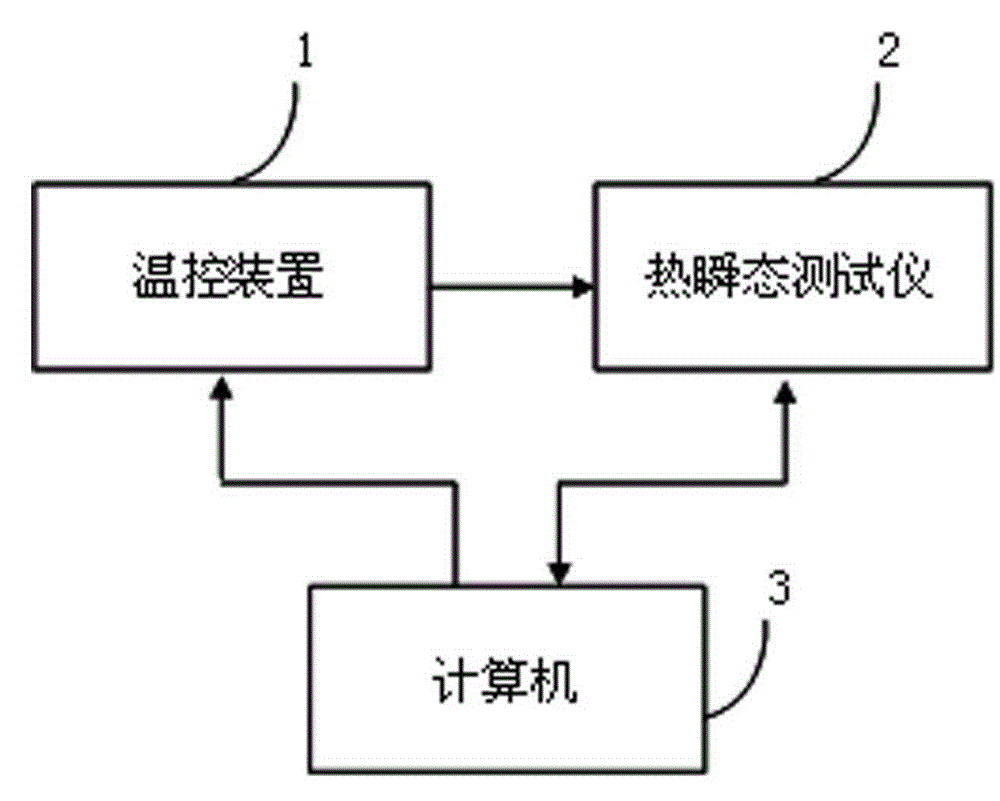 A non-contact high-power LED junction temperature testing method