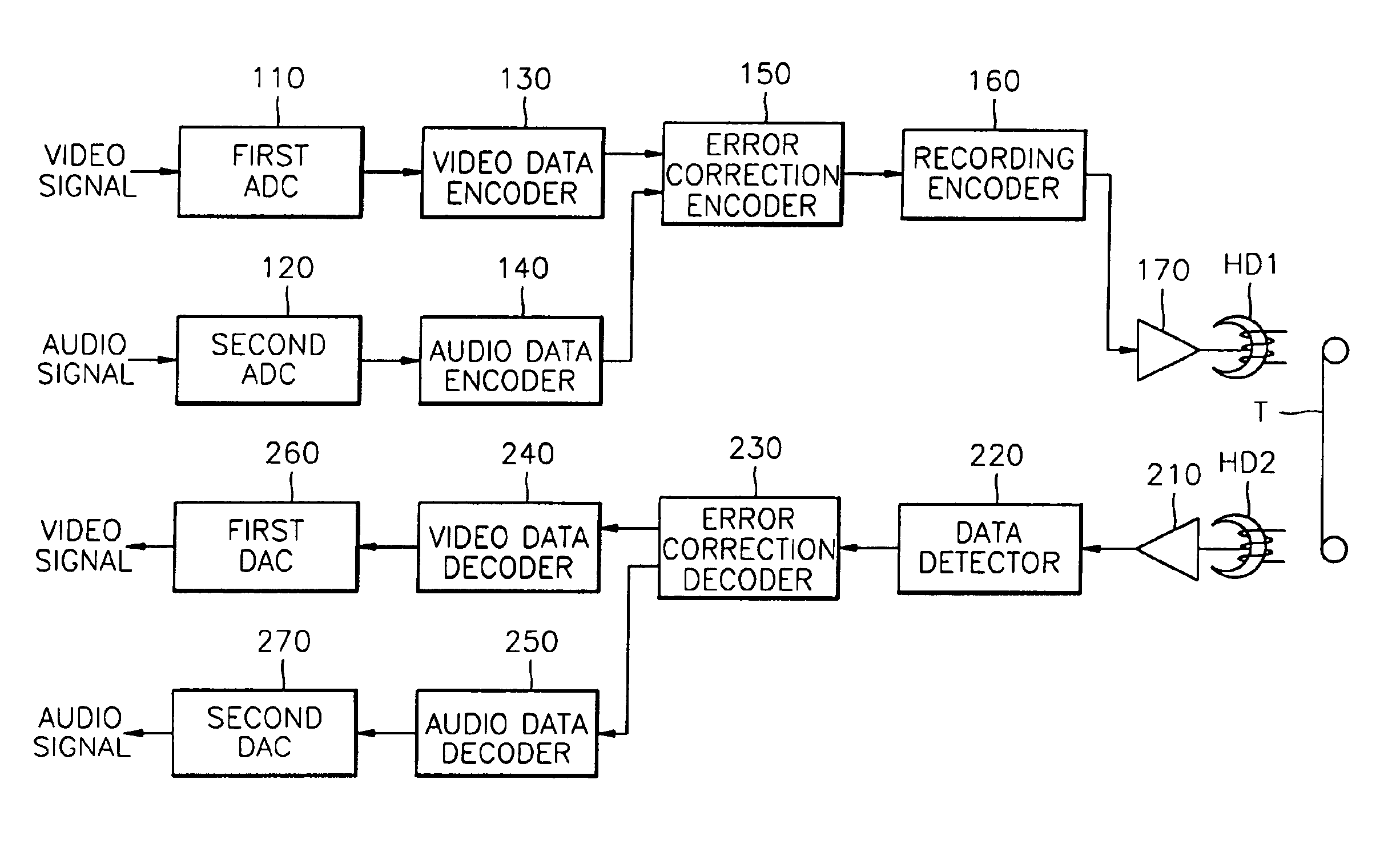 Digital recording and playback apparatus having MPEG CODEC and method therefor