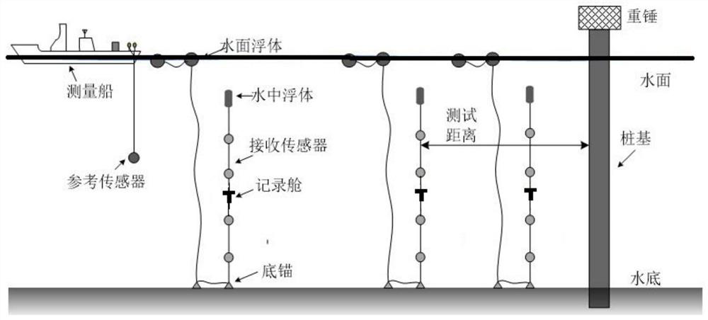 Piling impact noise source level measurement system and method based on shallow sea sound channel response