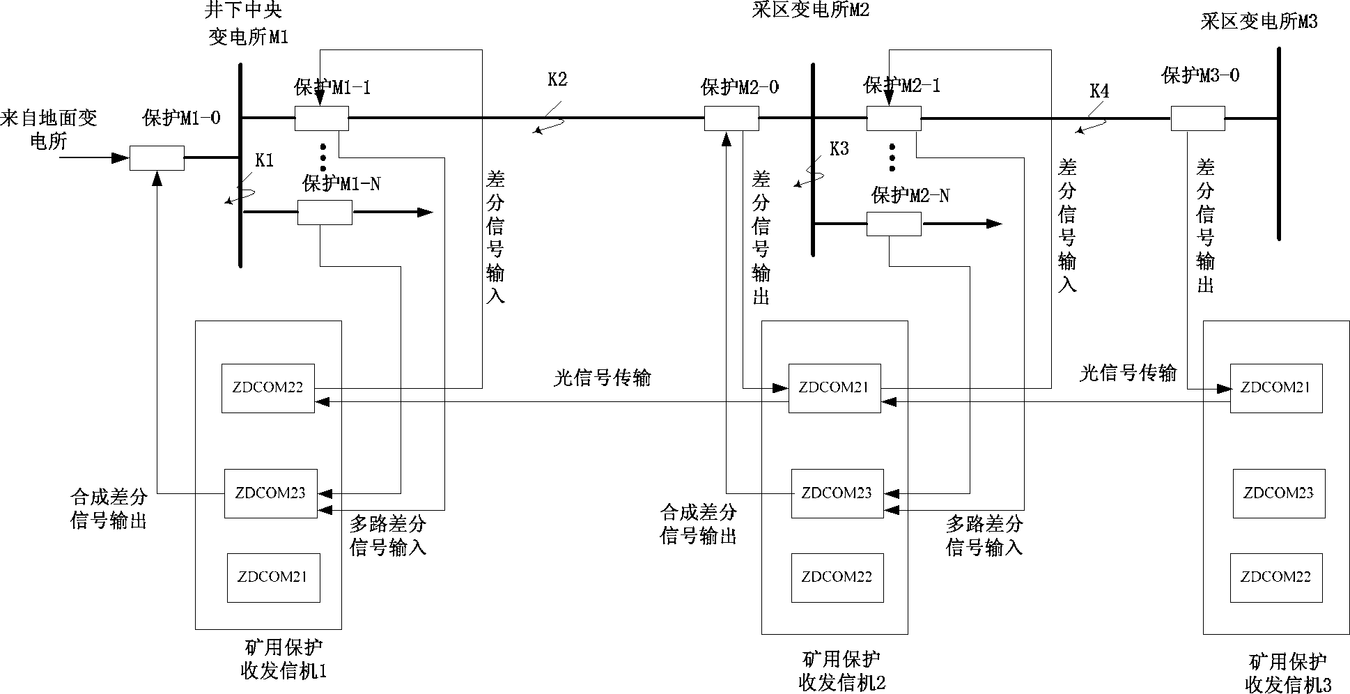 Method for preventing override trip of mine power supply system