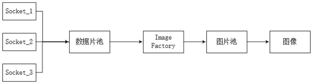 Internet of Things field video monitoring system based on low power consumption