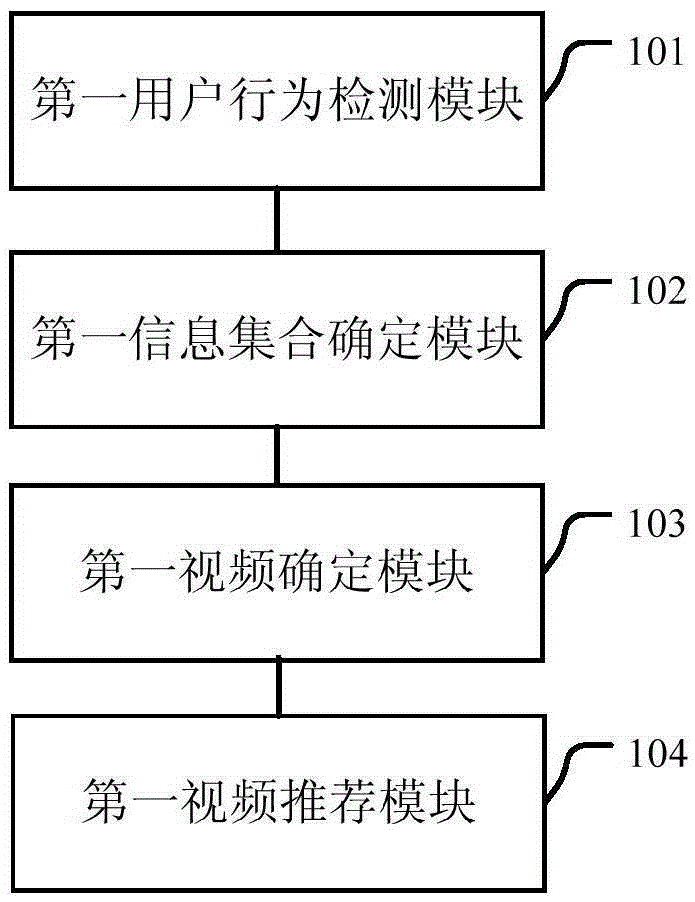 Application recommending method and apparatus, and video recommending method and apparatus