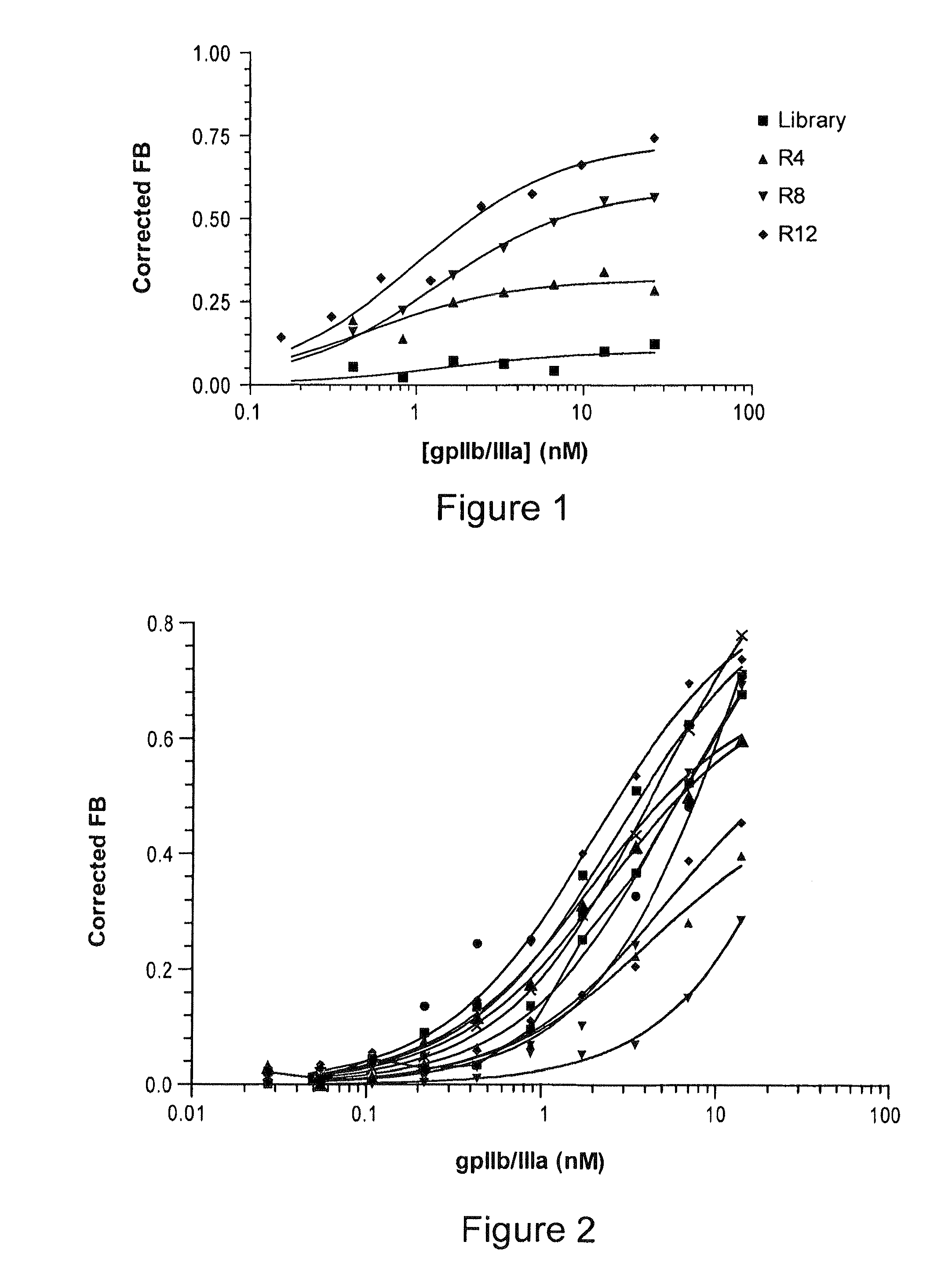 Reversible platelet inhibition