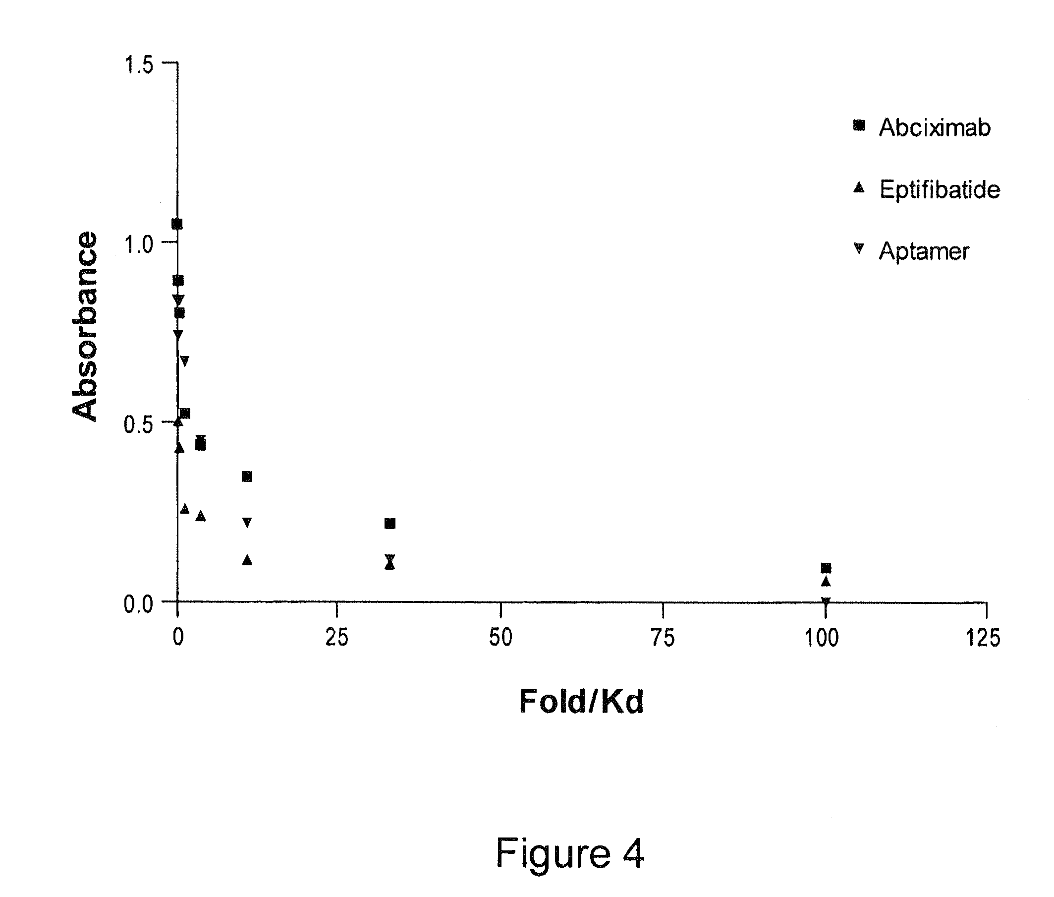 Reversible platelet inhibition