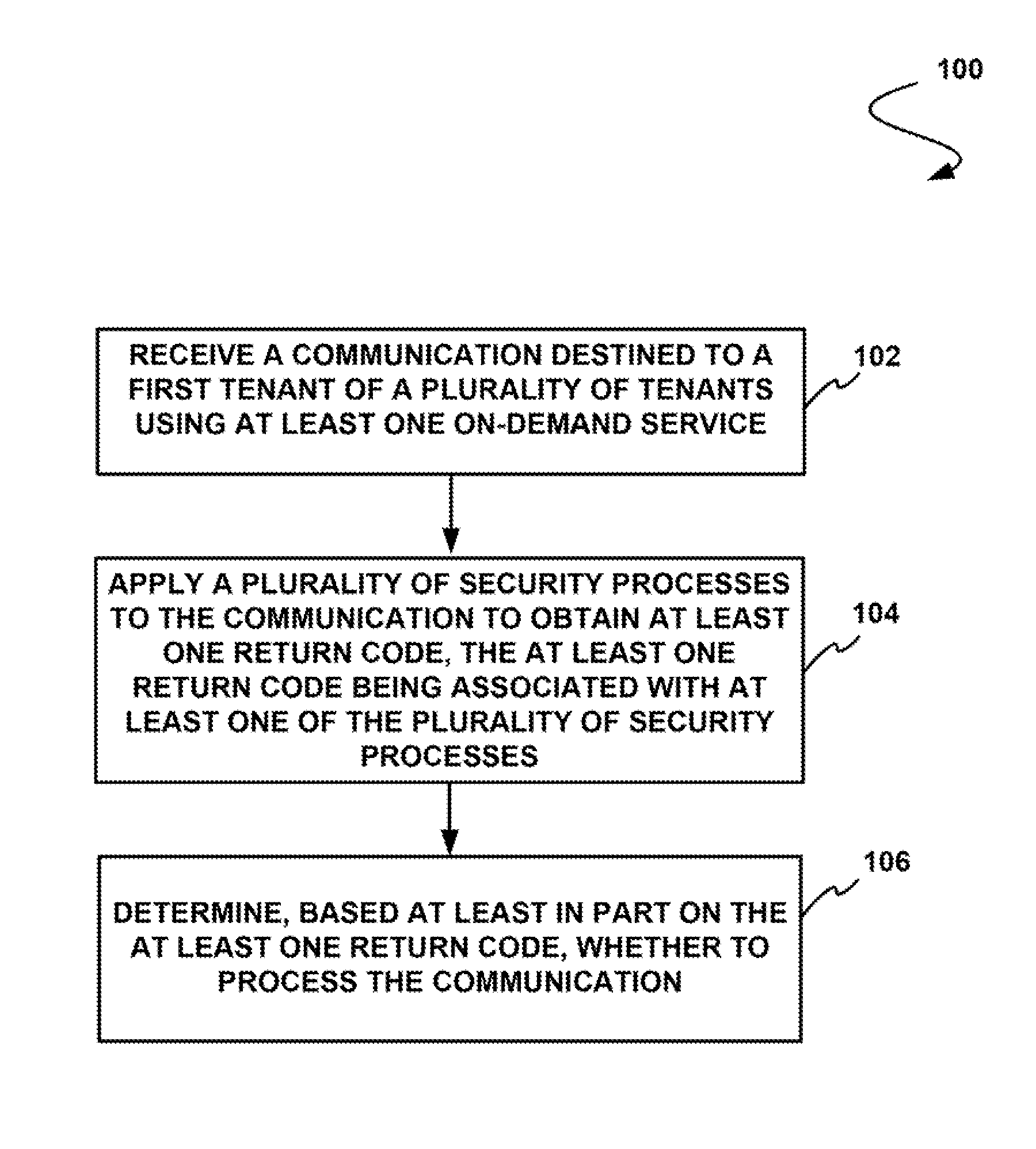 System, method, and computer program product for security verification of communications to tenants of an on-demand database service