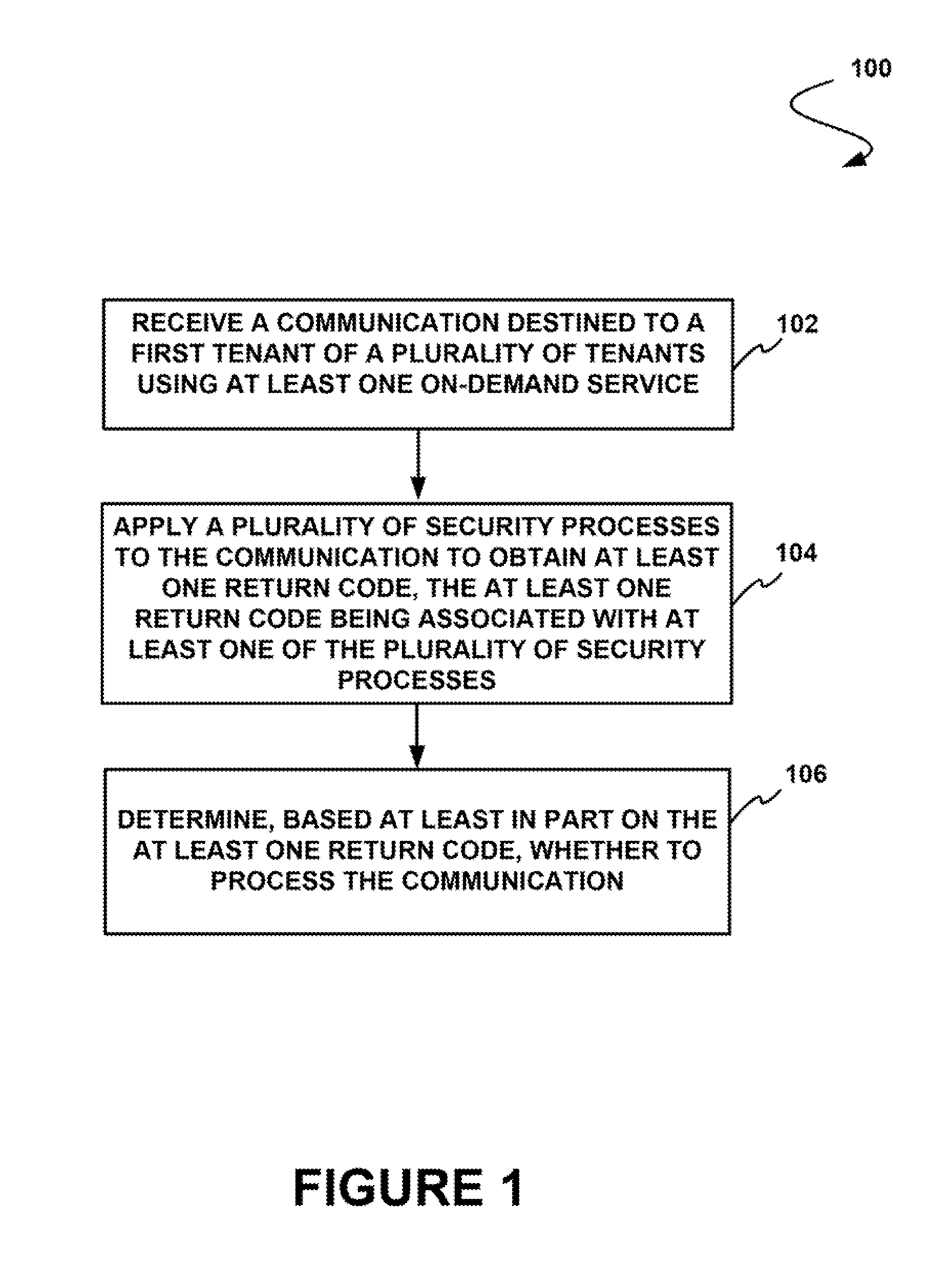 System, method, and computer program product for security verification of communications to tenants of an on-demand database service