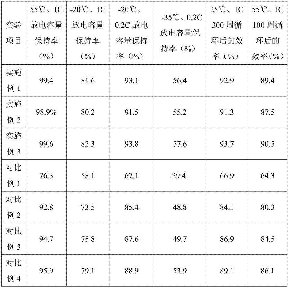 Anode material, preparation method of anode material, and lithium ion battery comprising anode material