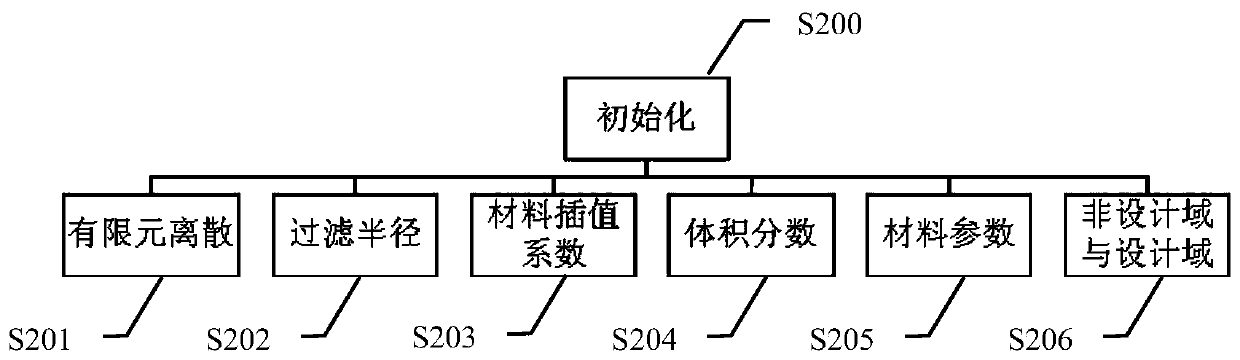 A structure design method of a metal heat dissipation power battery pack and the battery pack