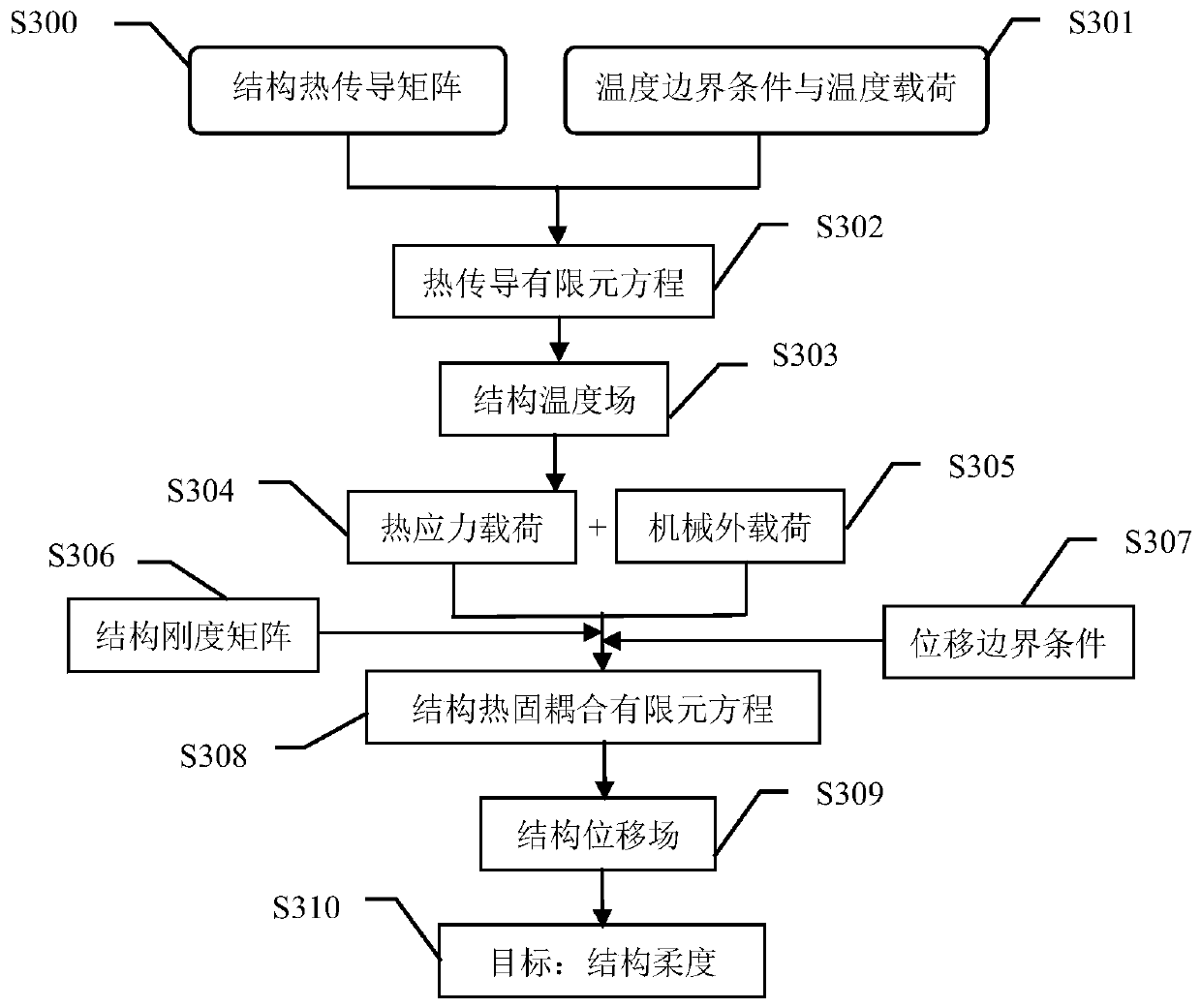 A structure design method of a metal heat dissipation power battery pack and the battery pack