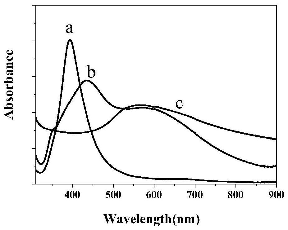 An electrochemical sensor based on nitrogen-sulfur co-doped graphene loaded triangular core-shell nanocomposites and its application for the detection of quercetin