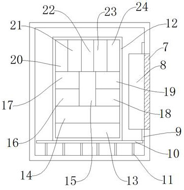 Mall data statistical analysis system for electronic commerce