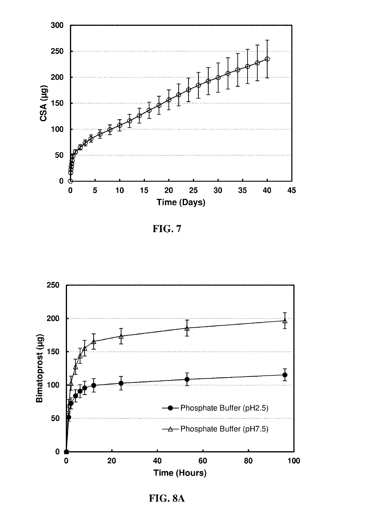 High-precision drug delivery by dual-domain ocular device