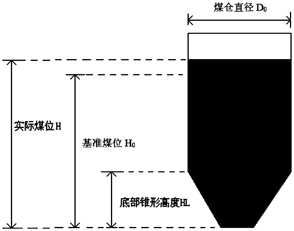 method of transporting coal