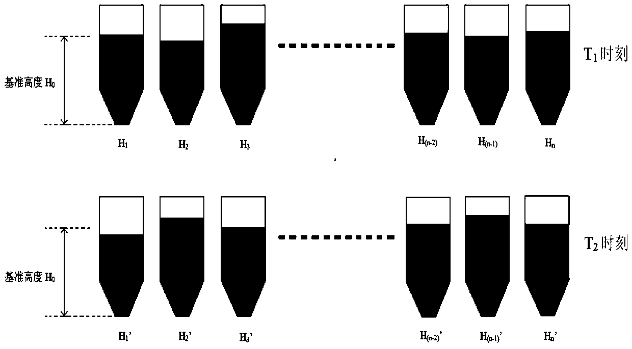 method of transporting coal