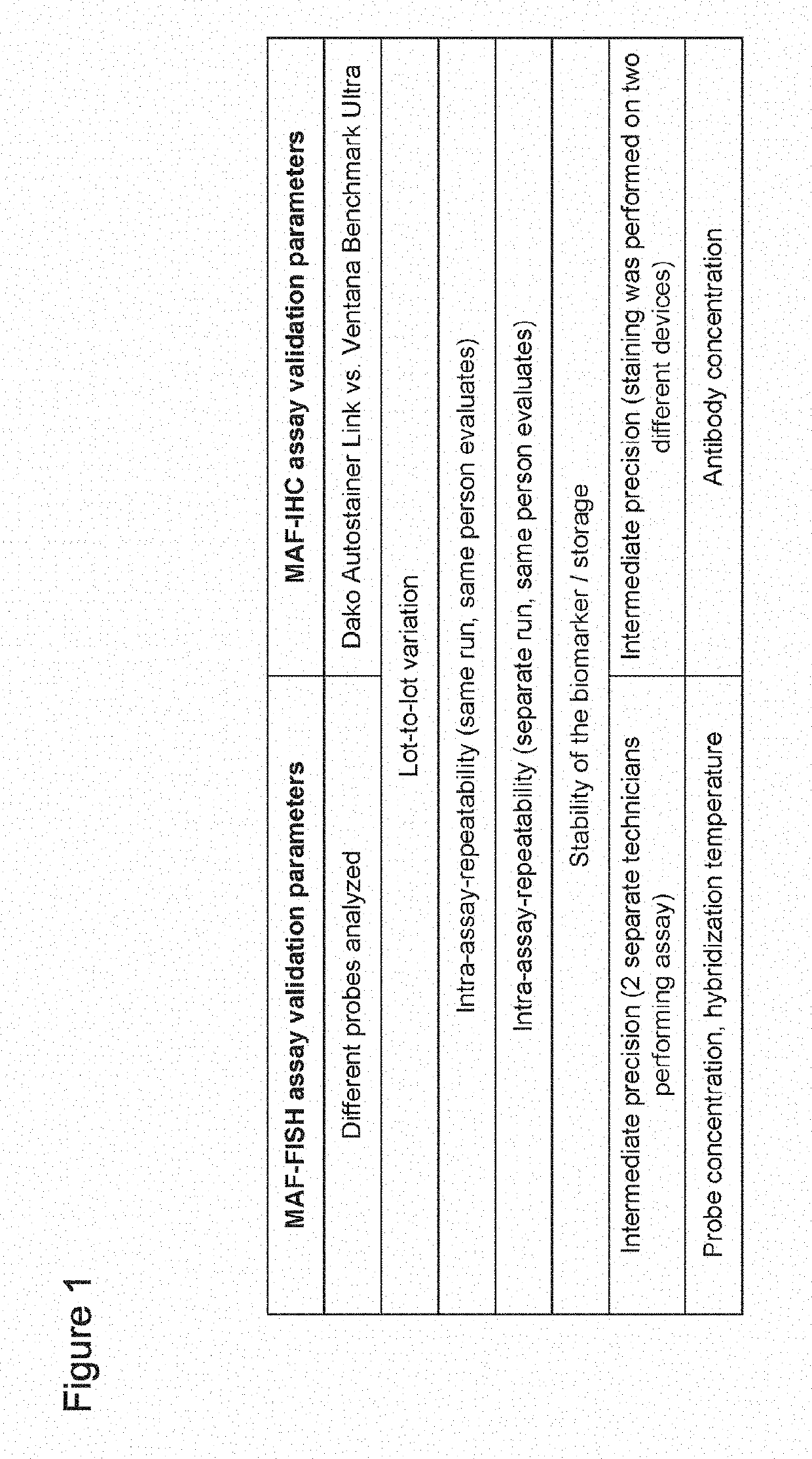 Therapeutic treatment of breast cancer based on c-maf status