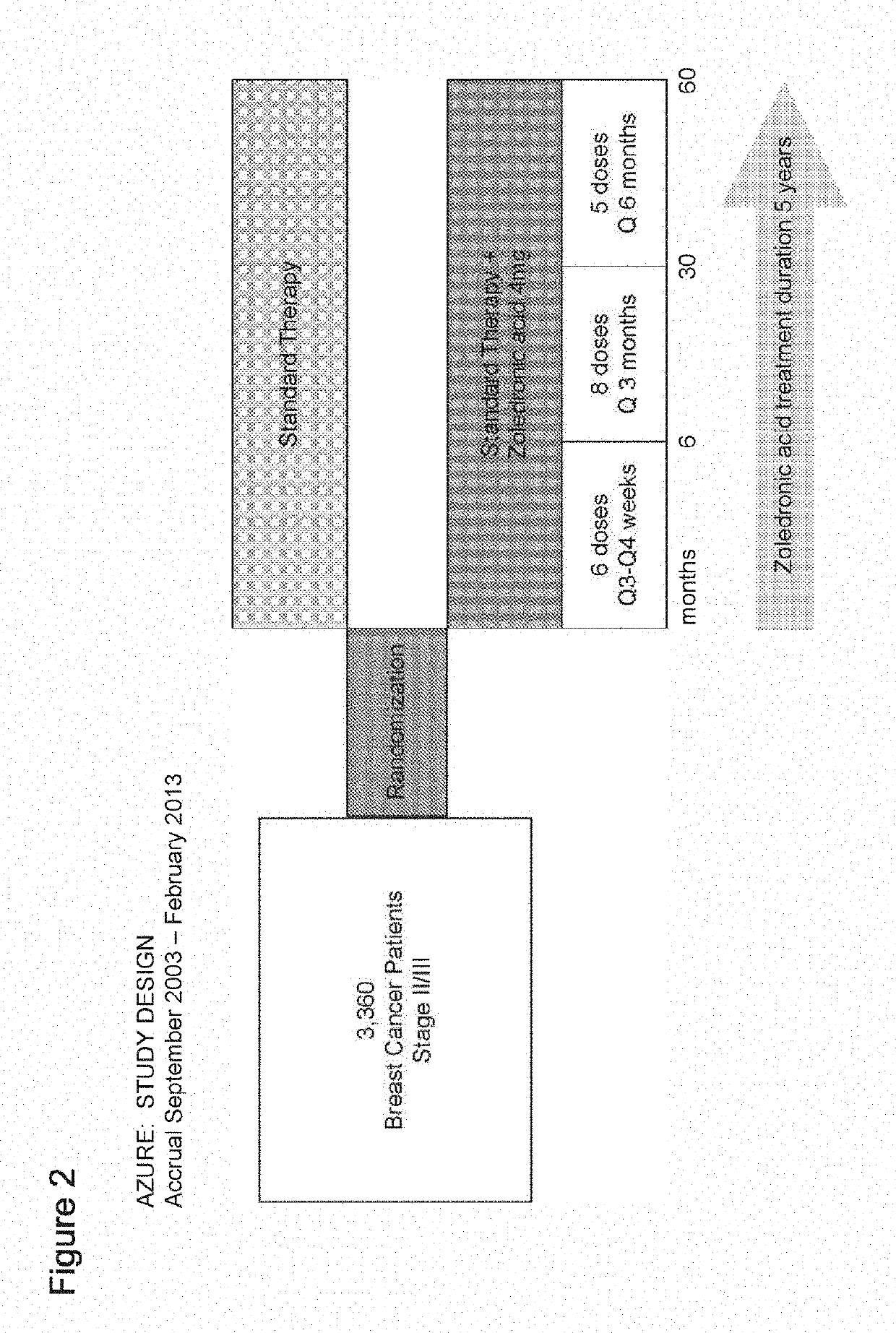 Therapeutic treatment of breast cancer based on c-maf status