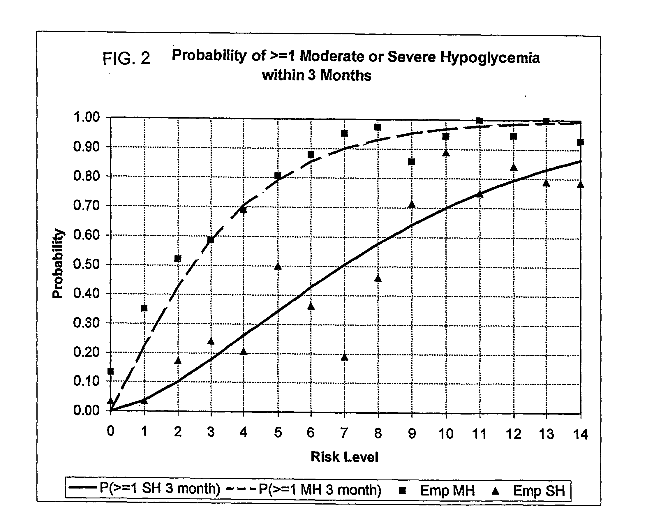 Method, system, and computer program product for the processing of self-monitoring blood glucose(smbg)data to enhance diabetic self-management