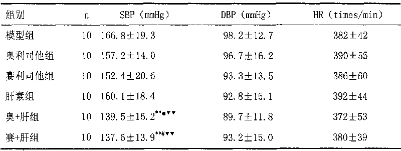 Medical composition for losing weight or treating metabolic syndromes