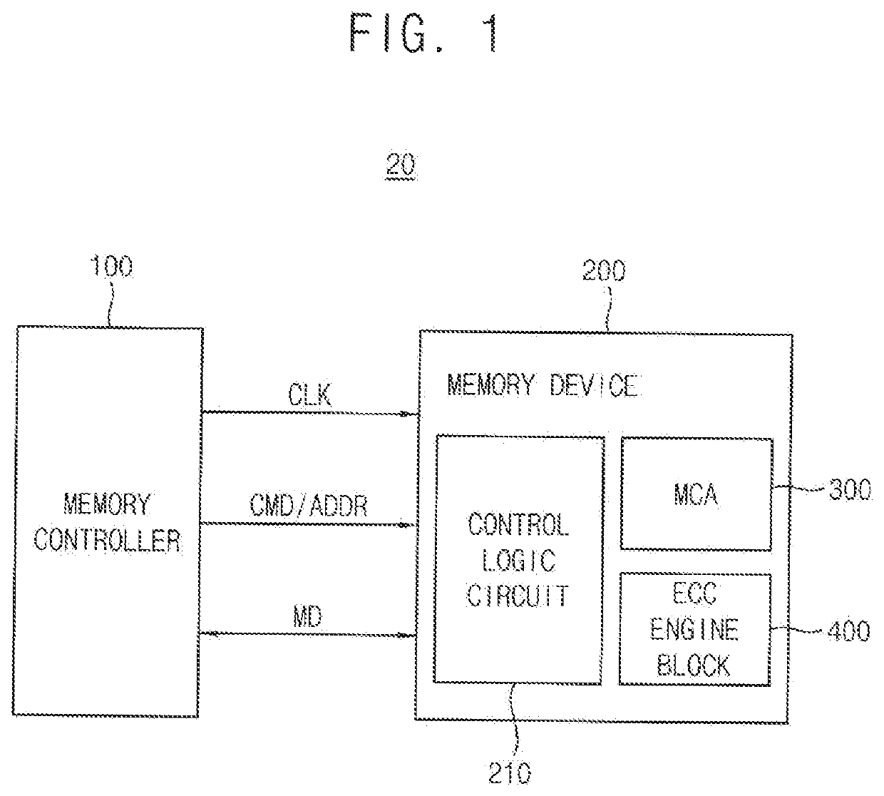 Semiconductor memory devices, memory systems and methods of operating semiconductor memory devices