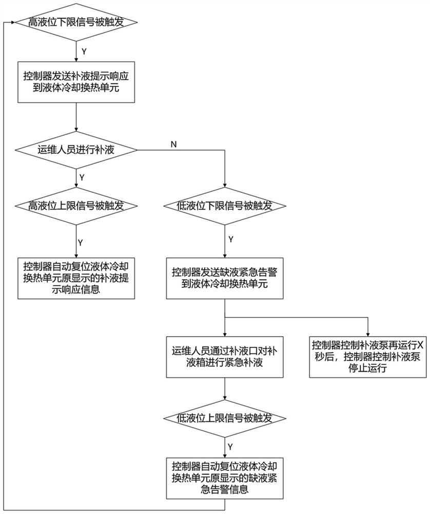 A liquid replenishment system and its control method