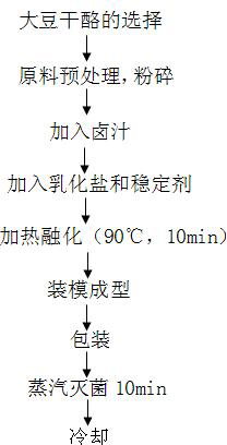 Method for preparing fermentation type braised ready-to-eat dried bean curd