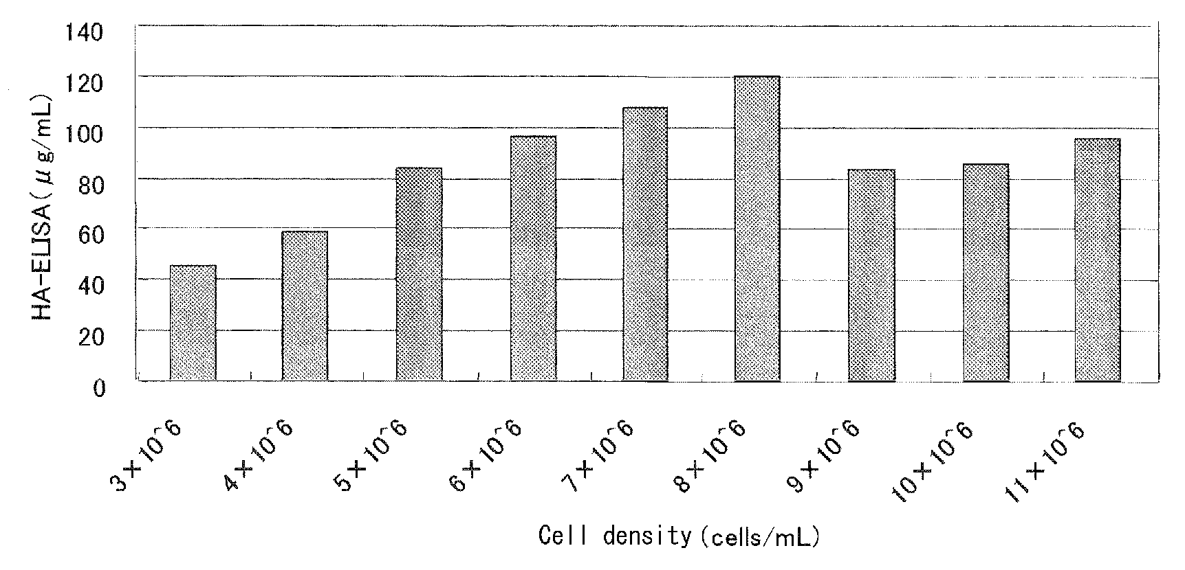 Method for propagating influenza virus