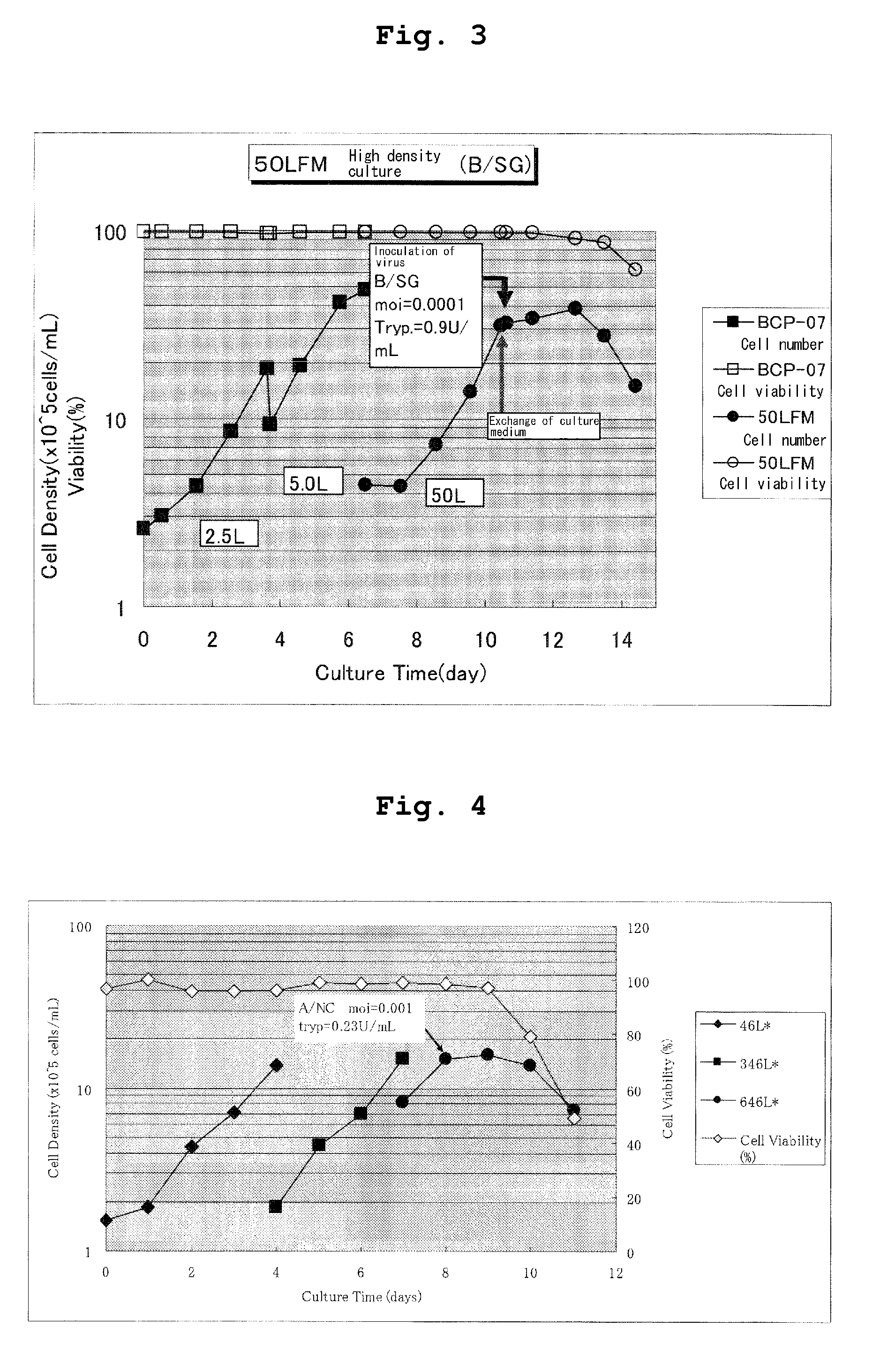 Method for propagating influenza virus