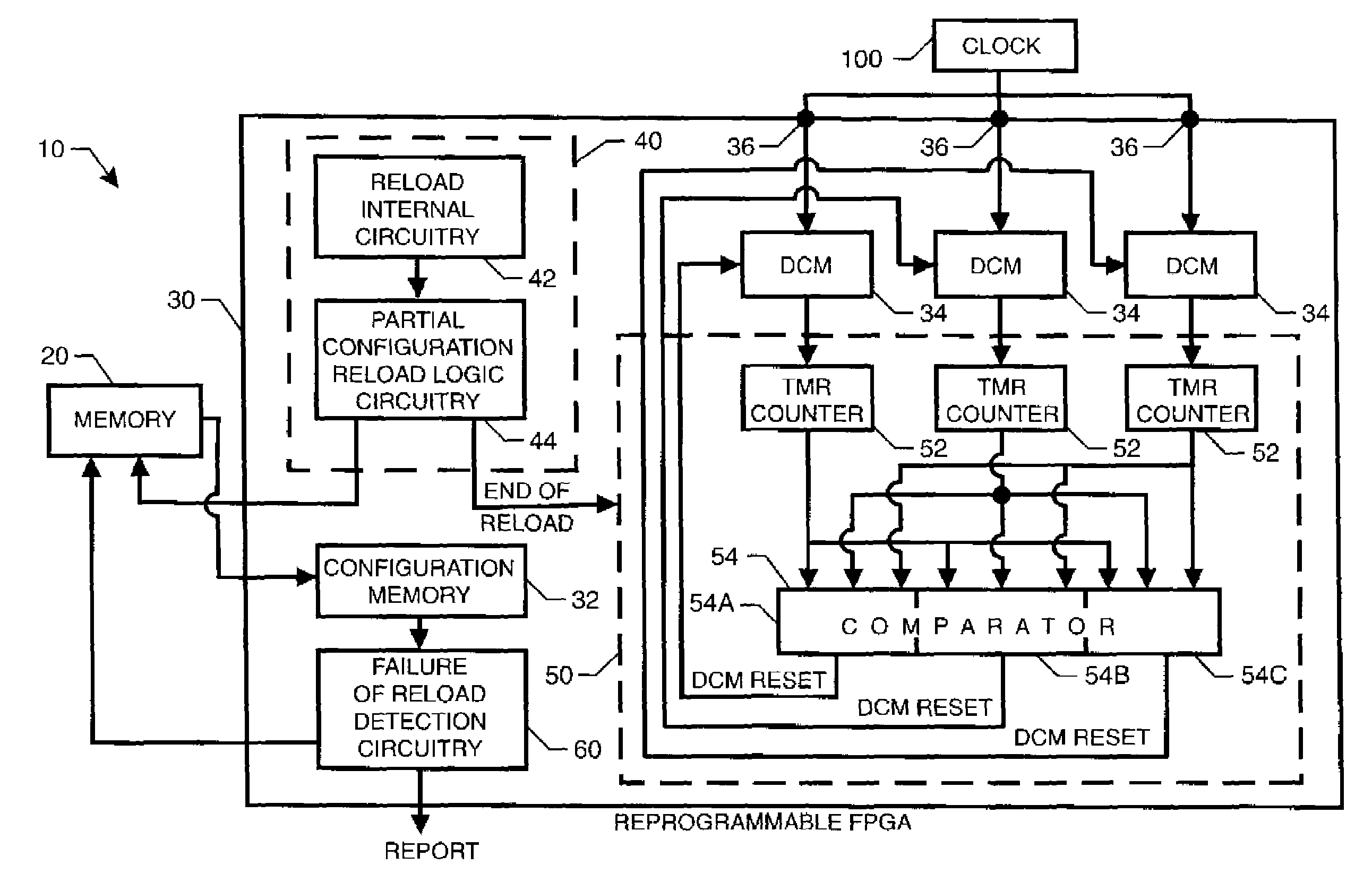 Reprogrammable field programmable gate array with integrated system for mitigating effects of single event upsets