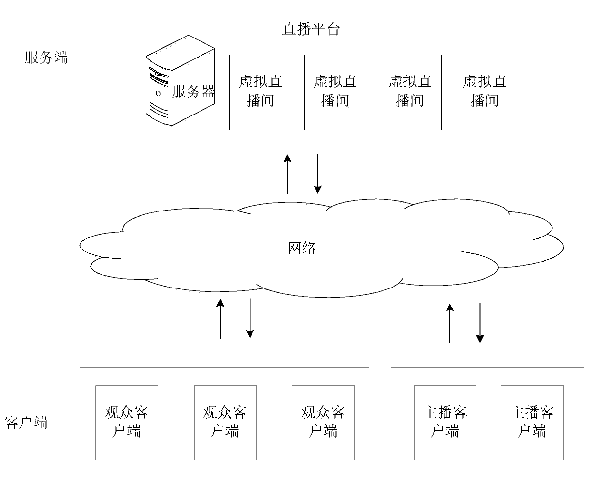 Virtual gift special effect rendering method and device and live broadcast system