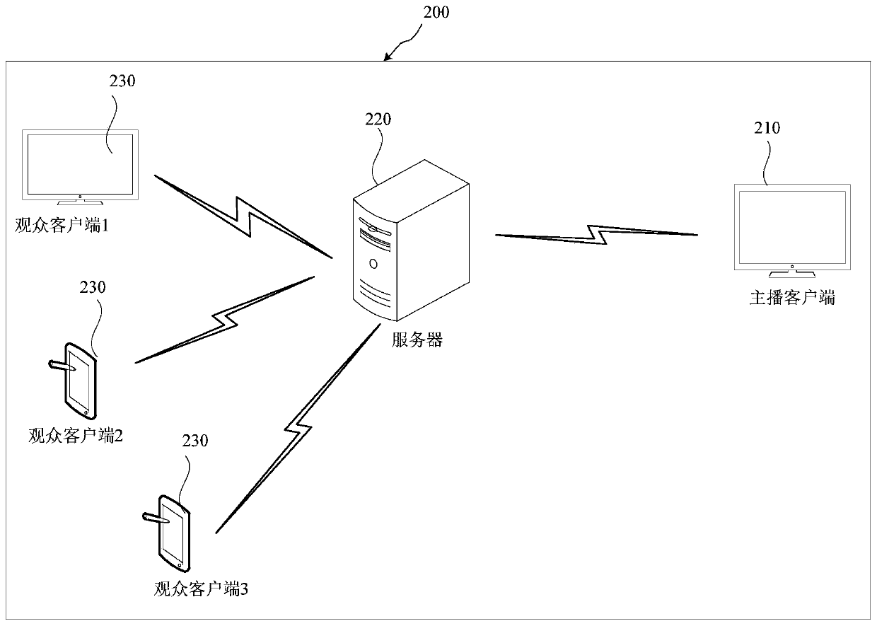 Virtual gift special effect rendering method and device and live broadcast system