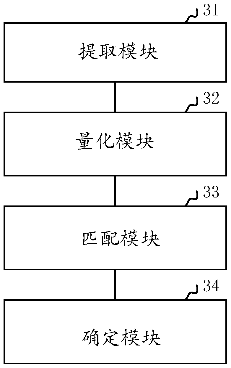 Face recognition method and device, terminal and storage medium