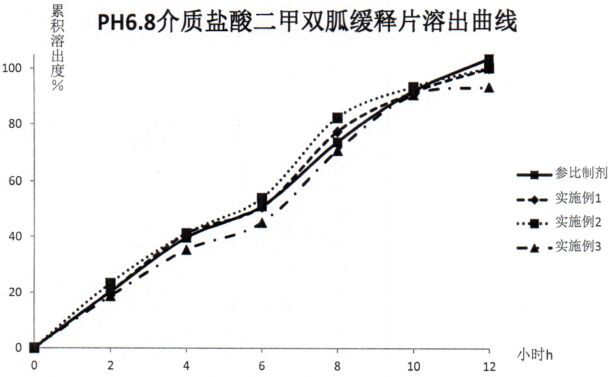 Metformin hydrochloride sustained release tablet composition